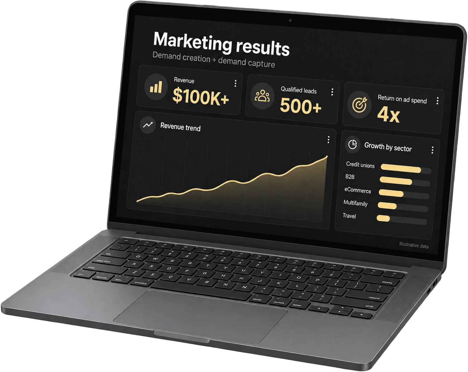 A marketing results dashboard on a laptop